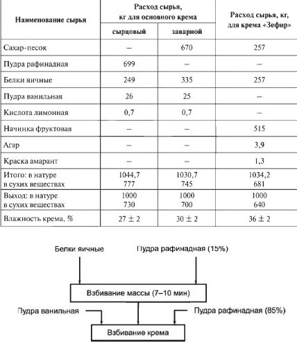 БЕЛКОВСКА.