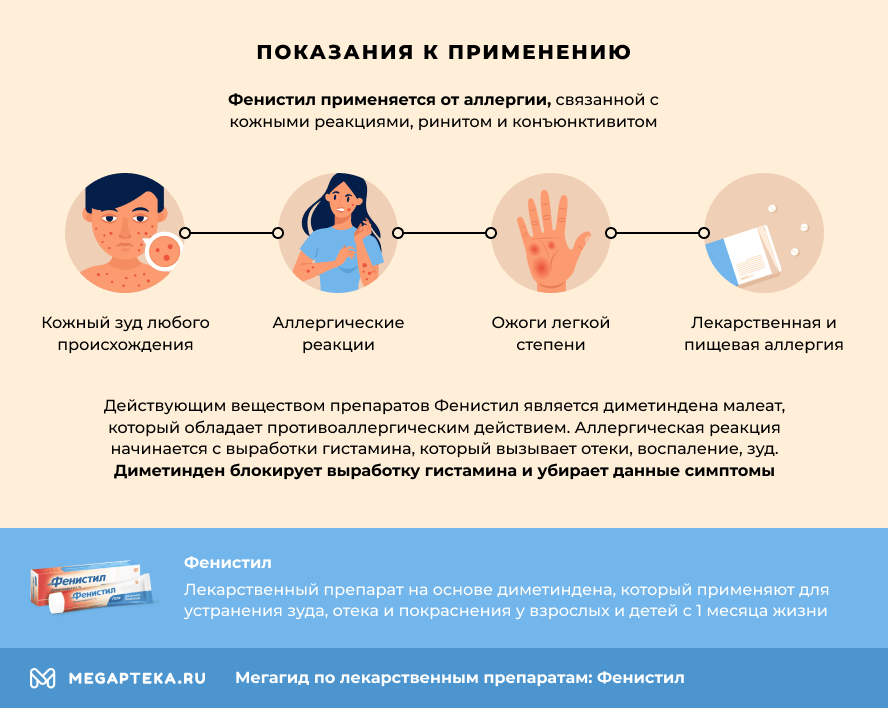 Гелб и капли Фенислайл Иньтаккия Перименени